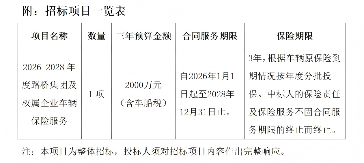 1761290186187072.png 招标公告-2026-2028年度路桥集团及权属企业车辆保险服务(已填写时间)_01.png